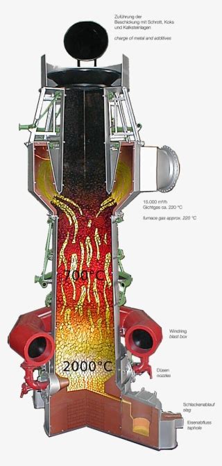 Diagram Of Cupola Furnace - Kupolofen Transparent PNG - 960x1879 - Free Download on NicePNG