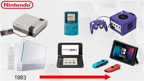 Nintendo Timeline - Every Console - YouTube