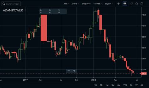 Zerodha Kite 3.0 - Login, Demo, Download, Tutorial | StockManiacs