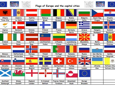 European countries and capitals | Teaching Resources