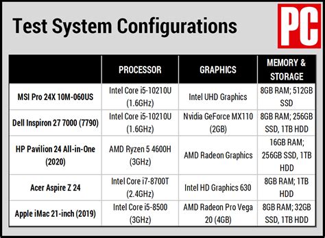 MSI Pro 24X 10M Review | PCMag