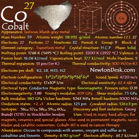 Cobalt Co (Element 27) of Periodic Table - Cobalt-60 Radioactive