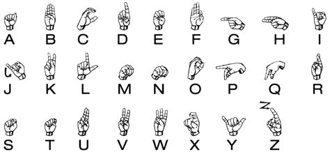 5+ Sign Language Alphabet Charts - Word Excel Templates