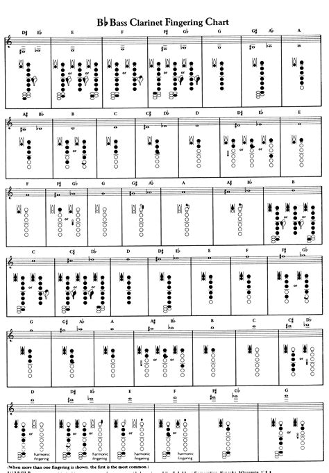 Clarinet Fingering Chart - Linda Davis