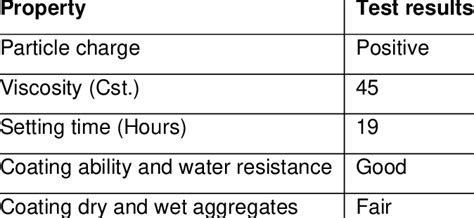 Properties of asphalt emulsion | Download Scientific Diagram