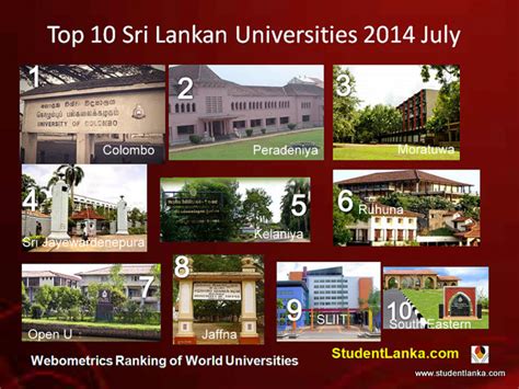 World ranking Top Sri Lankan Universities 2014 July