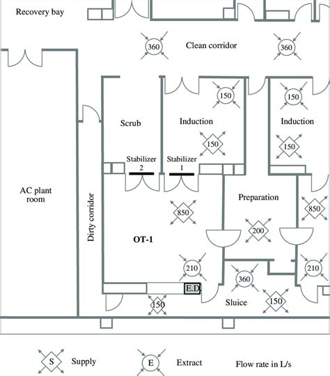 Floor plan of operating theatre suite before pressure conversion. E.D ...