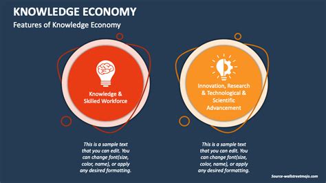 Knowledge Economy PowerPoint and Google Slides Template - PPT Slides