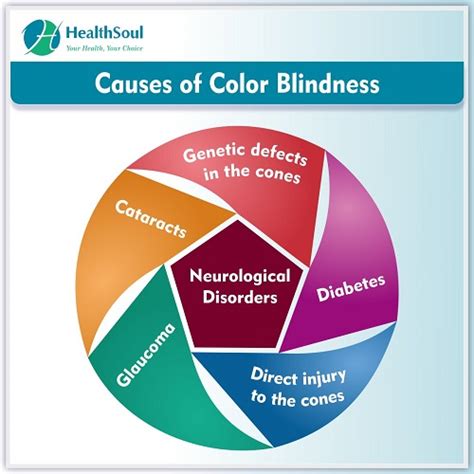 Color Blindness: Symptom, Diagnose and Treatment - Healthsoul