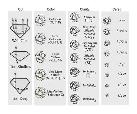 Diamond Color Chart