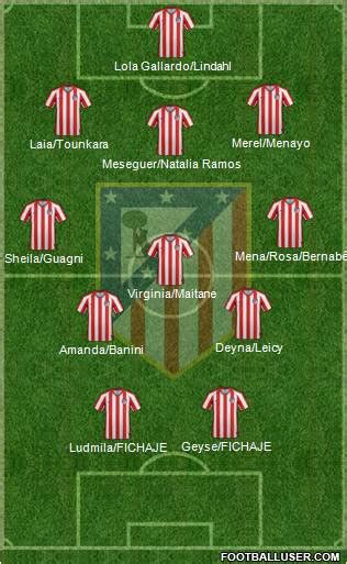 Atlético Madrid B (Spain) Football Formation