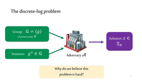 PPT - Generic Dlog Algorithms: Preprocessing Attacks PowerPoint ...