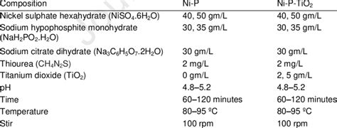 .6H 2 O) as the main salt, Sodium hypophosphite monohydrate (NaH 2 PO 2 ...