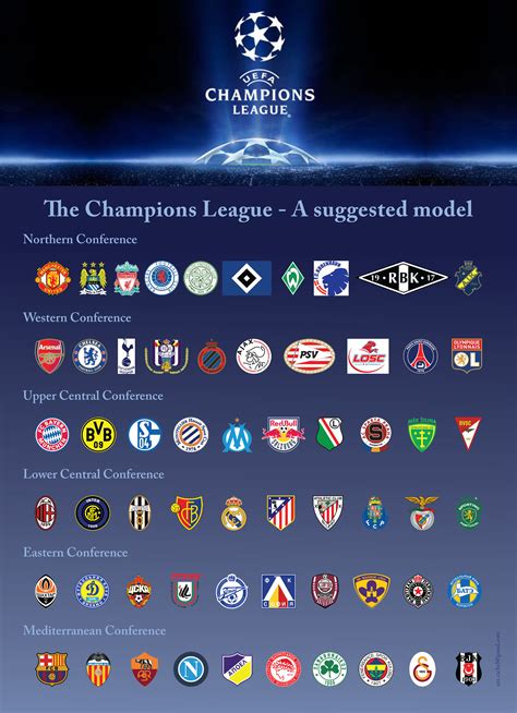 How it works - UEFA Champions League: All You Need To Know