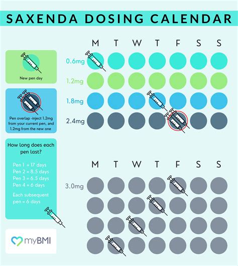 Liraglutide (Saxenda) Dose Guide | Increasing Your Saxenda Dosage | myBMI