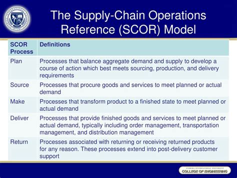 PPT - CHAPTER 5 The Supply Chain Management Concept PowerPoint Presentation - ID:633720