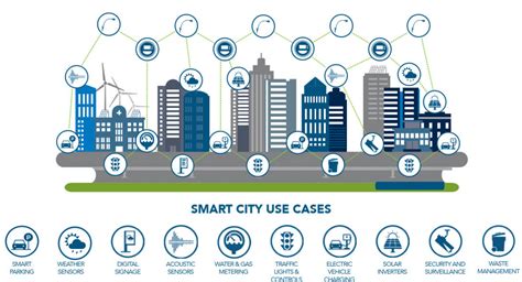 SMART Cities | AE Backoffice