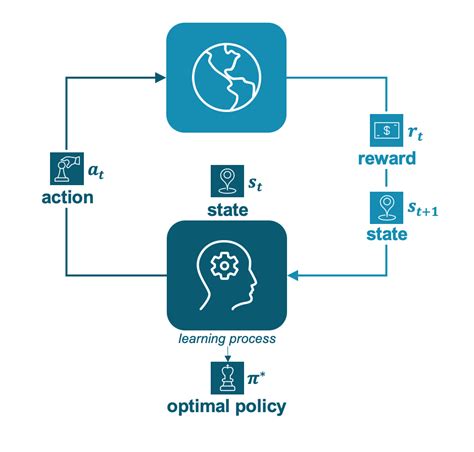 5 Types Of Machine Learning Algorithms With Use Cases Statworx | Images ...