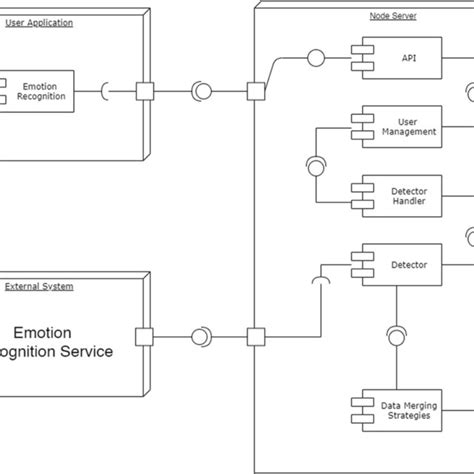 Architecture - Component diagram | Download Scientific Diagram