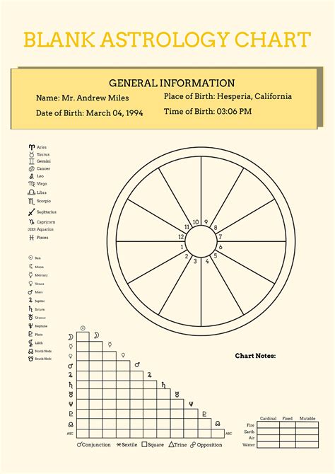 Printable Natal Chart Template