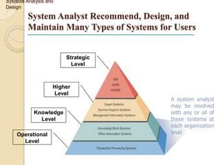 System Analysis and Design | PPT