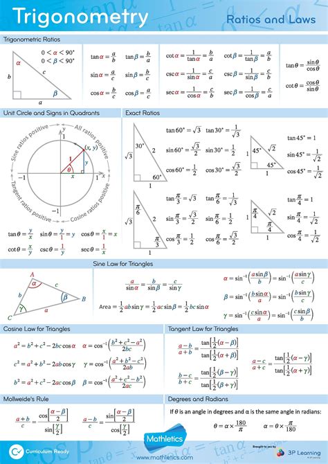 Trigonometry Formula Trick - Math Is Fun