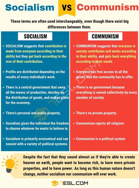 Socialism vs. Communism: Understanding the Difference • 7ESL