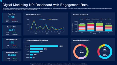 Marketing Kpi Dashboard Template – NBKomputer