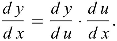 Chain Rule Formula: Explanation & Solved Examples