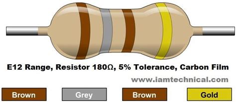 180 Ohm Resistor Color Code | Color coding, Resistors, Coding