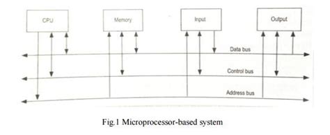 Introduction to Microprocessor and Microcomputer Architecture