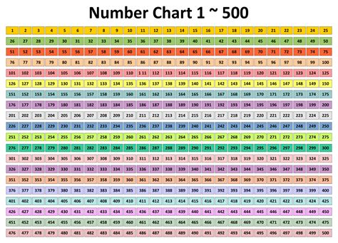 Printable Numbers 1-500 - Printable Word Searches