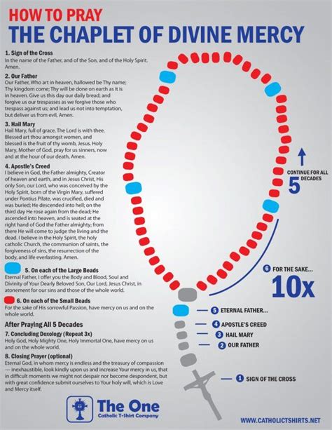 How to Pray the Chaplet of Divine Mercy | Divine mercy prayer, Divine mercy chaplet, Divine chaplet