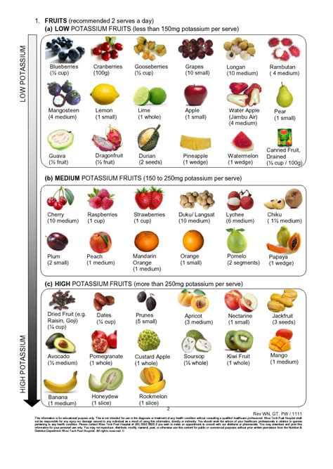 Interesting Green: Low Potassium Diet