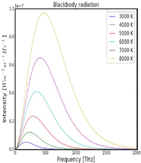 [PDF] Generalized Stefan-Boltzmann Law : A tutorial | Semantic Scholar