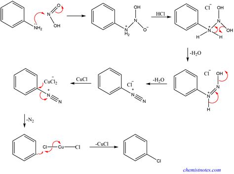 Sandmeyer Reaction mechanism and Applications - Chemistry Notes