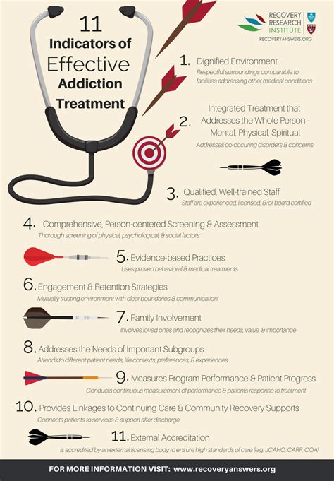 11 Indicators of Effective Addiction Treatment – Recovery Research Institute