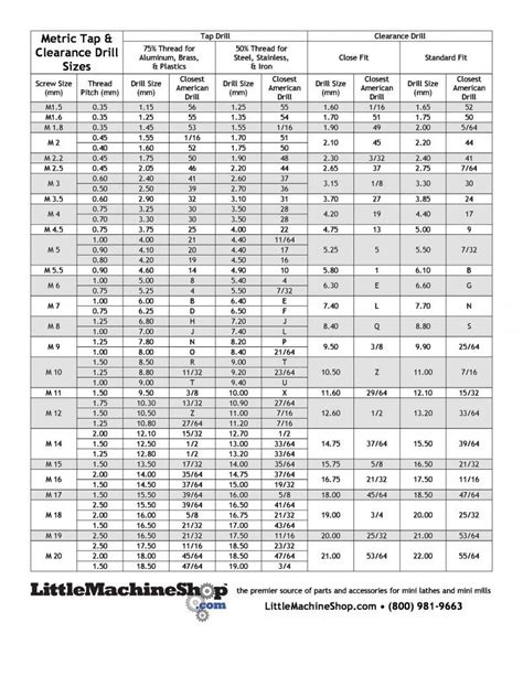 Printable Drill Size Chart