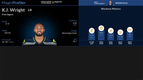 K.J. Wright Stats & Fantasy Ranking - PlayerProfiler