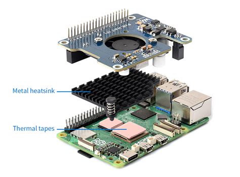 Raspberry Pi 5 Power over Ethernet PoE network HAT - Geeky Gadgets