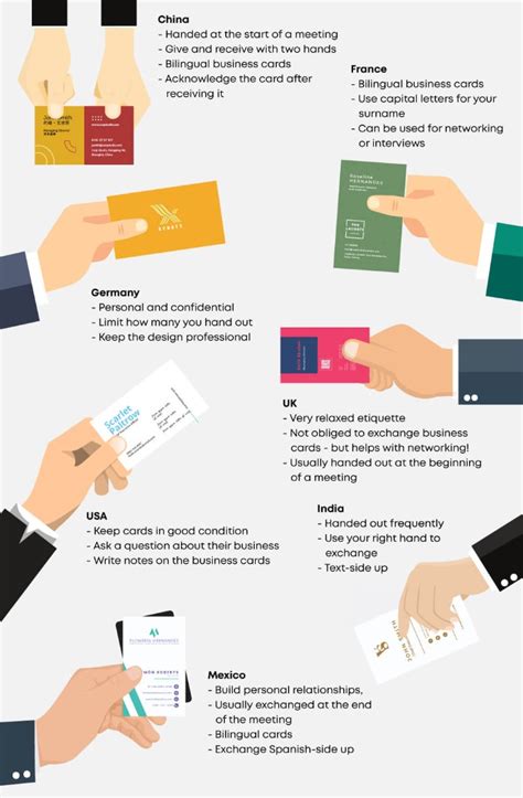 International Business Card Etiquette, How to Hand Out Business Cards Around the World ...