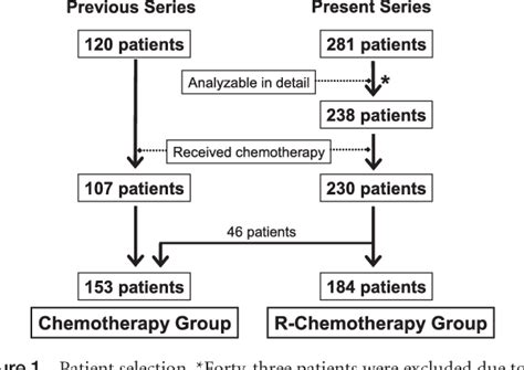 Figure 1 from CD5-positive diffuse large B-cell lymphoma: a ...