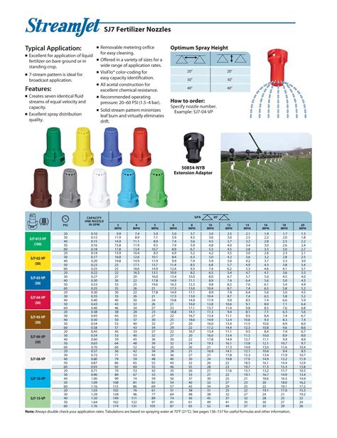 Teejet Streamer Nozzle Chart