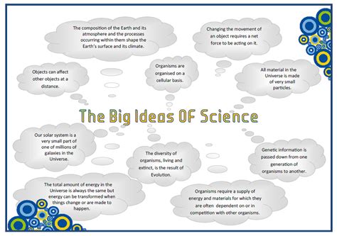 Science | Freebrough Academy