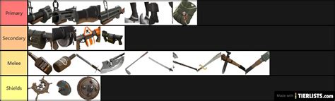 Demoman weapons Tier List Maker - TierLists.com