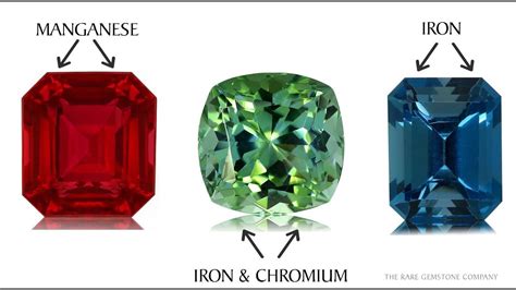 Learn All About Tourmaline - A Guide To Tourmaline's Many Colors - YouTube