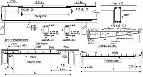 Reinforcement Details Of Beam And Slab - The Best Picture Of Beam