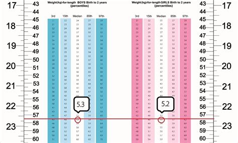 Height And Weight Chart In Kg Baby at Bob Green blog