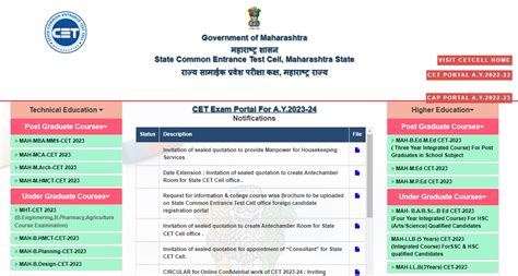 MBA MAH CET Admit Card 2023 Candidates Download 18 March