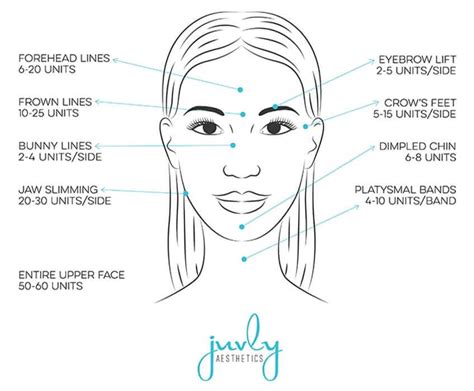 Juvly Aesthetics: Botox For Face Slimming And Wrinkles